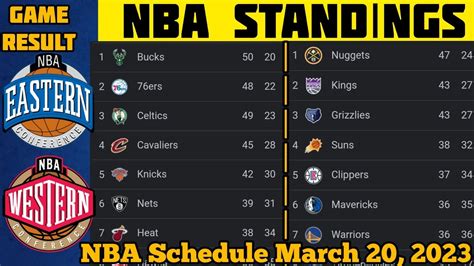 nba standings 2023|NBA Tables .